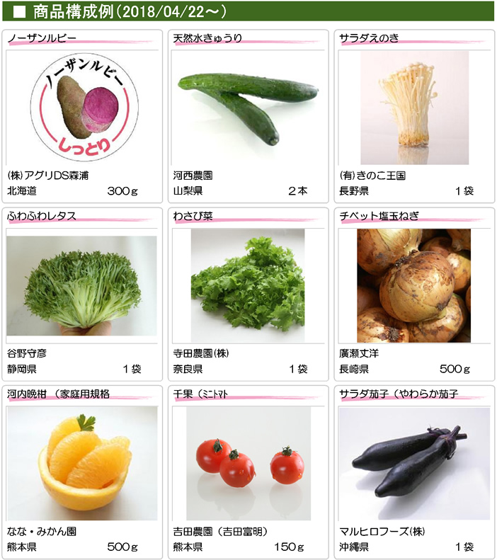 最新のセット内容(例
